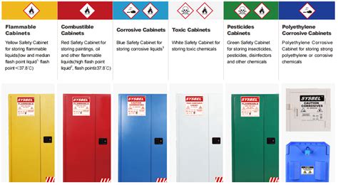 distance between electrical boxes and flammable cabinet|flammable storage cabinet requirements.